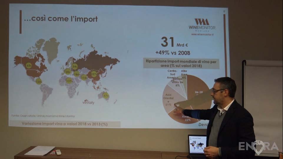 Lezione mercati UE Corso per Wine Export Manager